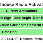 ARLHS Spring Lights 2021 – Current Activations list