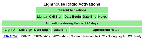 ARLHS WLOL Lighthouse Radio Activations List